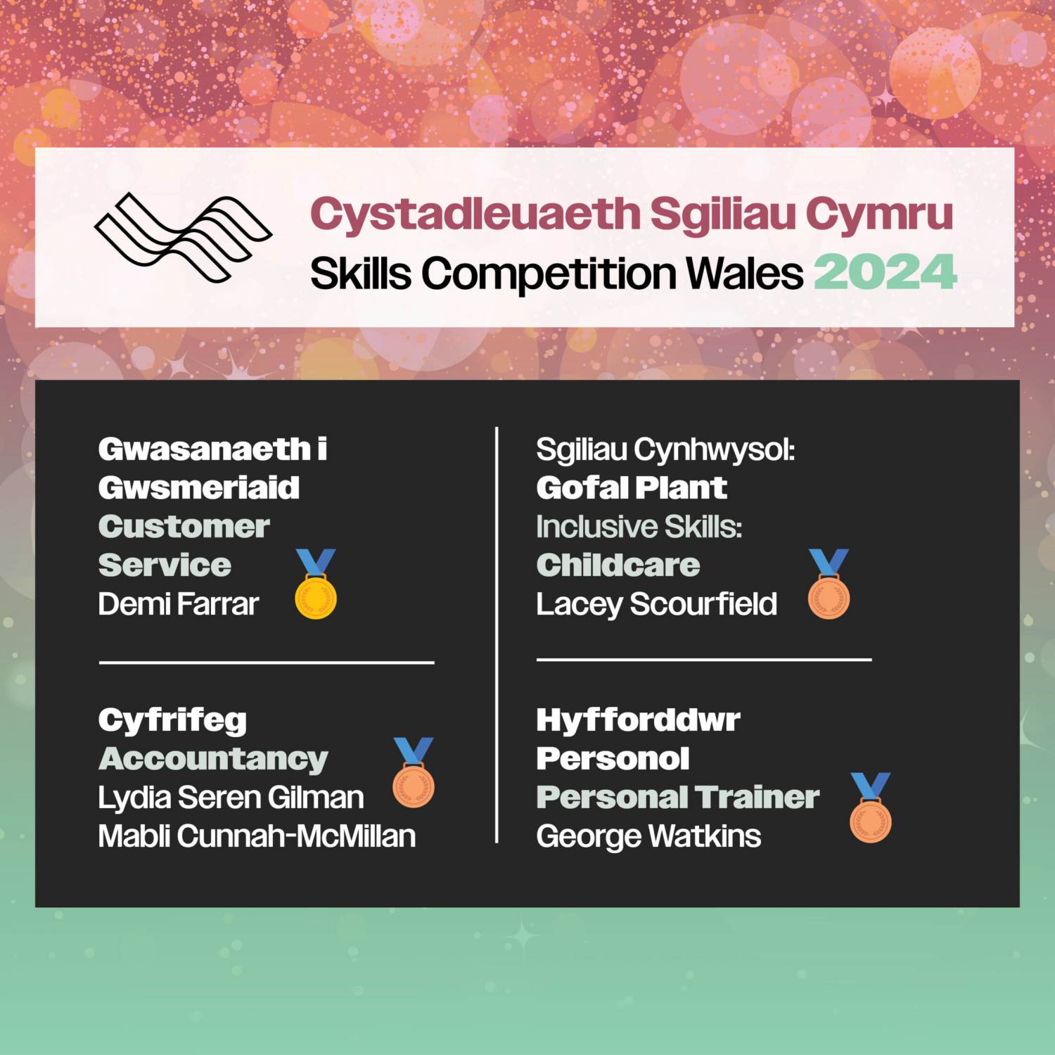 Graffig yn dangos yr enillwyr o Goleg Llandrillo