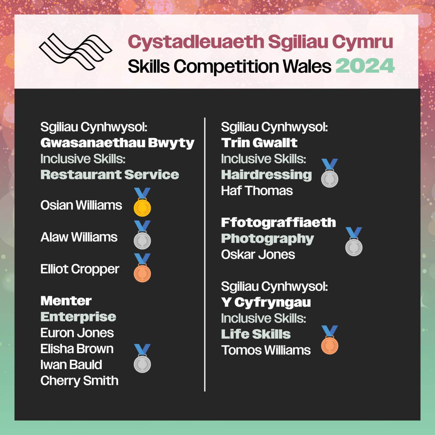 Graffig yn dangos yr enillwyr o Goleg Meirion-Dwyfor
