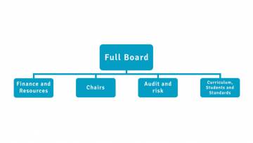 Board of Governors diagram