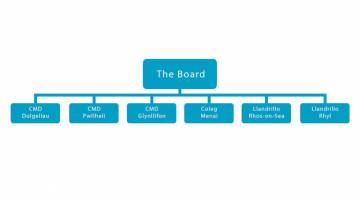 Board of Governors diagram
